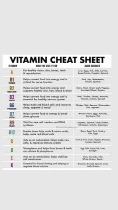 the vitamin chart is shown in black and white