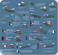 a poster showing the different types of boats and their names in english, spanish, and french