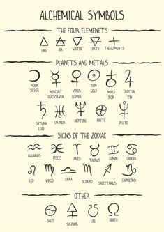 an ancient symbol set with all the symbols and their meanings in english or greek language