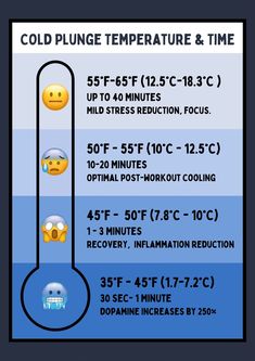 Discover the optimal cold plunge temperatures and timing! 🌡️💧 Dive into our infographic to find the perfect balance for your ice bath therapy session. Whether you're a beginner or a seasoned pro, our guide helps you maximize benefits and safety at different temperatures. #ColdPlunge #WellnessJourney #athleticrecovery #biohacks Cold Plunge How To, Ice Bath Temperature, Ice Bath Benefits Health, Cold Plunge Benefits Women, Wim Hoff