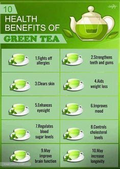 the health benefits of green tea are shown in this info sheet, which shows how to use