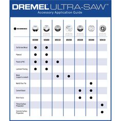 the user's guide for dremel ultra - saw application guides