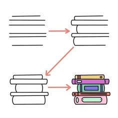 the diagram shows how to use different books