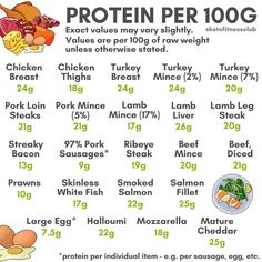 an image of the ingredients for proteins that are high in vitamin and low in carbohydrates