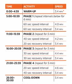 an orange and white poster with instructions on how to use the speed limit for cars