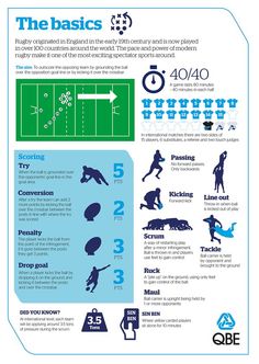 the basics of soccer info sheet with instructions for players to play and how to use it