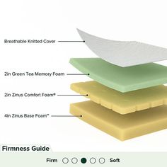 three mattresses stacked on top of each other with labels describing the different layers and features