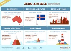 an info sheet with different things to see in the country, including flags and buildings