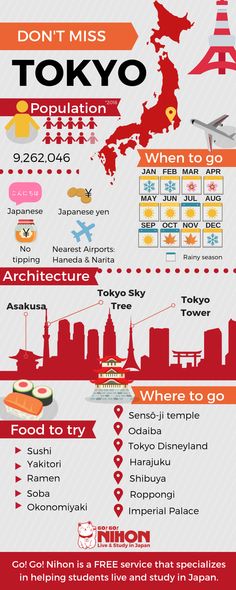 the world's most famous cities infographicly displayed in red and white colors