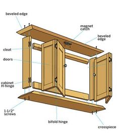 the parts of a cabinet are labeled