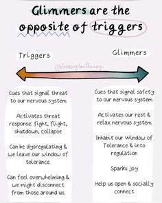 As therapists we can often talk about triggers rather a lot. They are the golden threads that unravel stored trauma that presents itself for healing. Yet just as important are glimmers. For they are the light at the end of the tunnel, the confirmation you are healing, and moving forwards and bring hope to your recovery. They are as equally important and often once the trigger is identified can often outweigh them bringing the change you seek. 

Would you like to discover your own glimmers with support and guidance of therapy? Contact me with the details below. 

To discuss your own needs and way forward. Get in touch for a free 15 minute consultation call in confidence to discuss how I can help support you for the changes you are seeking, and book your own 1-1 session either online or face Clinical Social Work, Mental Health Therapy, Counseling Activities, Therapy Counseling, Counseling Resources, Emotional Awareness, Mental Health Resources, Group Therapy