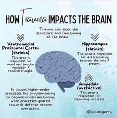 Glenn Doman, Nervus Vagus, Parallel Parking, Love Meditation, Skeletal System, Therapy Worksheets