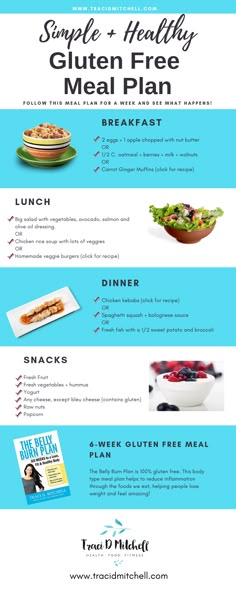 Gf Meal Plan, Gluten Free Daily Meal Plan, Celiac Meal Plan, Antiinflammatory Meals Gluten Free, Easy Gluten Free Meal Plan, Celiac Diet Plan, Gluten And Dairy Free Meal Plan, Gluten Free Menu Plan, Gluten Free Weekly Meal Plan