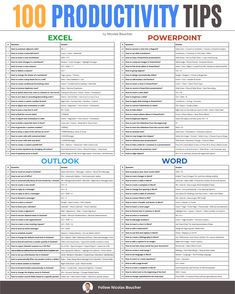 the top 100 productivity tips for excel, powerpoint and wordpress in one page