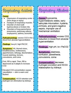 two medical brochures with different types of medicationss and their corresponding names on them