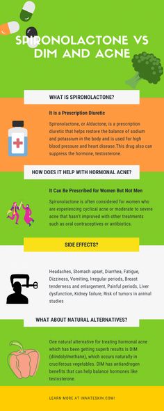 Wondering whether spironolactone is your only option to treat hormonal acne? Learn more about natural alternative supplements like DIM at Innateskin.com to see what is right for you. Spironolactone For Acne, Treat Hormonal Acne, Face Mapping Acne, Acne Skincare, Acne Treatments, Acne Skincare Routine, Severe Acne, Skincare Routines