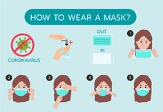 how to wear a face mask