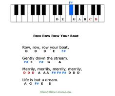 the piano keyboard with words that read row row your boat, row row your boat