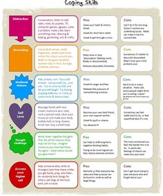 Coping Skills Graphic #CopingSkills Health Worksheets, School Social Work, School Psychology, Coping Strategies