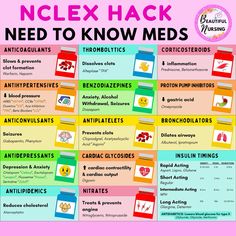 the nclex hack chart is shown in pink and blue, with words on it