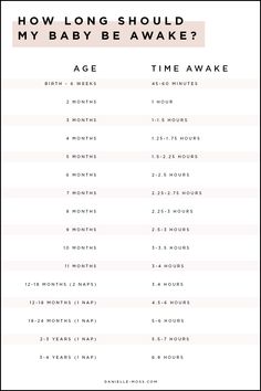 a baby's age chart with the words how long should my baby be awake?