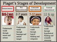 the stages of development in children's hair and face, with pictures of them