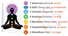 Los 7 chakras y consejos sobre como activarlos Reiki Therapy, Yoga Nature, Yoga Times, Namaste Yoga