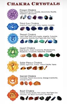 Crystals Meanings, Crystal Healing Chart, Healing Crystal Ring, Wiccan Spell Book, Chakra Racine, Crystal Guide, Spiritual Crystals, Orange Calcite, Chakra Necklace