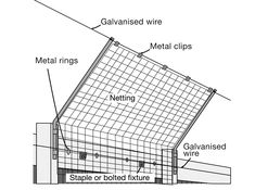 the components of a metal roof