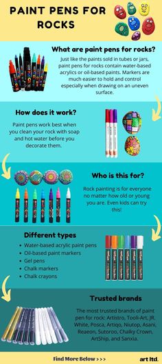 the different types of pens and pencils are shown in this info sheet, which shows how