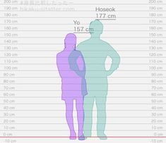 two people are standing next to each other in front of a line graph that shows the height of their bodies