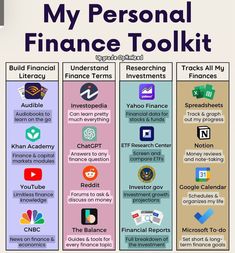 a poster with the words my personal finance tool kit