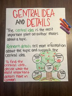 a paper with writing on it that says central idea and details