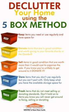 an info sheet describing how to declutter your home using the 5 box method