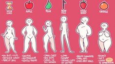 the stages of an obese man and woman in different poses, with text above them