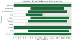 a bar chart showing the number of rentals per month for renters in boston