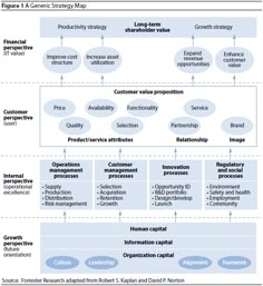 the flow diagram for an organization's organizational framework, with different levels and stages