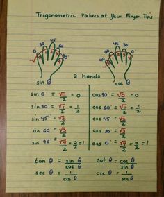 a piece of paper that has two hands on it and the words trigonmetrics are