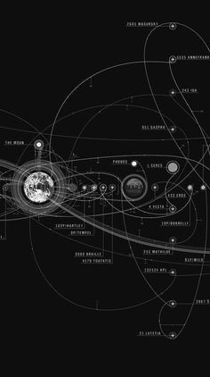 the solar system, with all its planets and their satellites in it's orbit