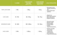 How Many Carbs In Dressing. There are any references about How Many Carbs In Dressing in here. you can look below. I hope this article about How Many Carbs In Dressing can be useful for you. Please remember that this article is for reference purposes only. #how #many #carbs #in #dressing Paleo Recipe, Paleo Diet, Paleo Recipes, Recipe Ideas, Diet, Canning