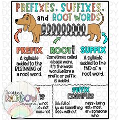 a poster with the words reflexs, suffxes and root words on it