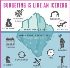 an iceberg with the words budgeting is like an iceberg and what people don't see