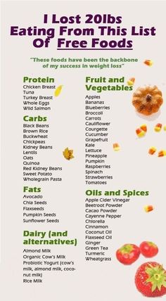 Healthy Food Facts, Dash Diet, Diet Meal, Food Facts, Diet Meal Plans, Lost Weight, Keto Diet Plan, Calorie Diet