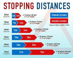 a poster showing how to stop distance