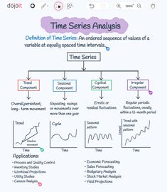 the time series diagram is shown in this screenshote, which shows how time series functions are used