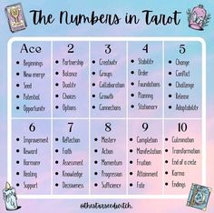 Numbers In Tarot, Tarot Cheat Sheet, Tarot Numerology, Tarot Significado