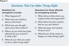 questions that can make things right answers for wrongs include what did you think?