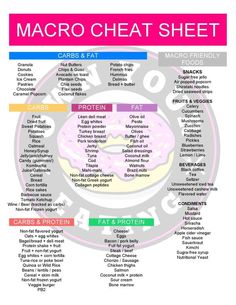 Macro Cheat Sheet: "Just Tell Me What to Eat!" by Own Your Eating Hummus Snack, Sweet Potato Protein, Fast Life, Plantain Chips