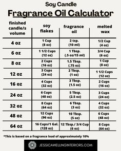 the ingredients and instructions for an oil calculator