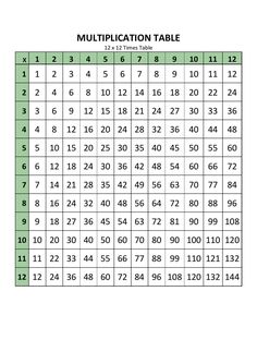 a table that has numbers on it